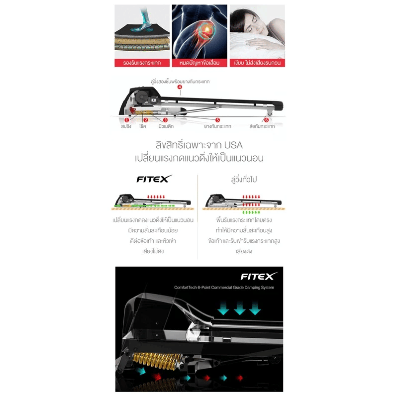 ลู่วิ่งไฟฟ้า FITEX R50 4.8 แรงม้า + แผ่นยางรองลู่วิ่ง